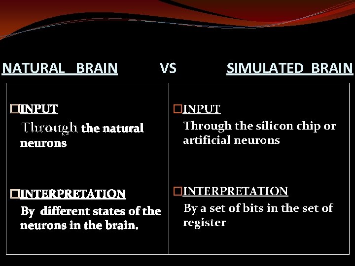 NATURAL BRAIN �INPUT Through the natural neurons VS SIMULATED BRAIN �INPUT Through the silicon