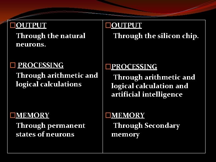 �OUTPUT Through the natural neurons. �OUTPUT Through the silicon chip. � PROCESSING �PROCESSING Through