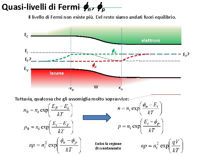 Quasi-livelli di Fermi fn , fp Il livello di Fermi non esiste più. Del