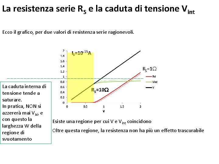 La resistenza serie RS e la caduta di tensione Vint Ecco il grafico, per