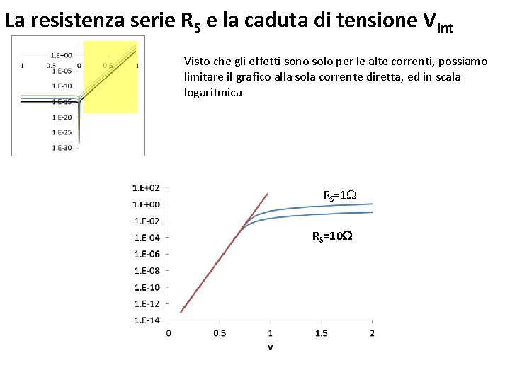 La resistenza serie RS e la caduta di tensione Vint Visto che gli effetti