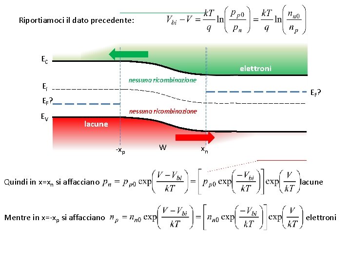 Riportiamoci il dato precedente: EC elettroni nessuna ricombinazione Ei EF ? EV nessuna ricombinazione