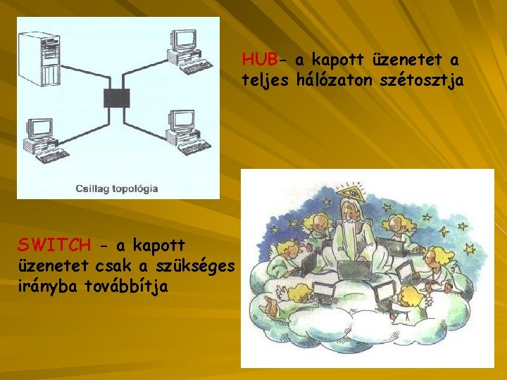 HUB- a kapott üzenetet a teljes hálózaton szétosztja SWITCH - a kapott üzenetet csak