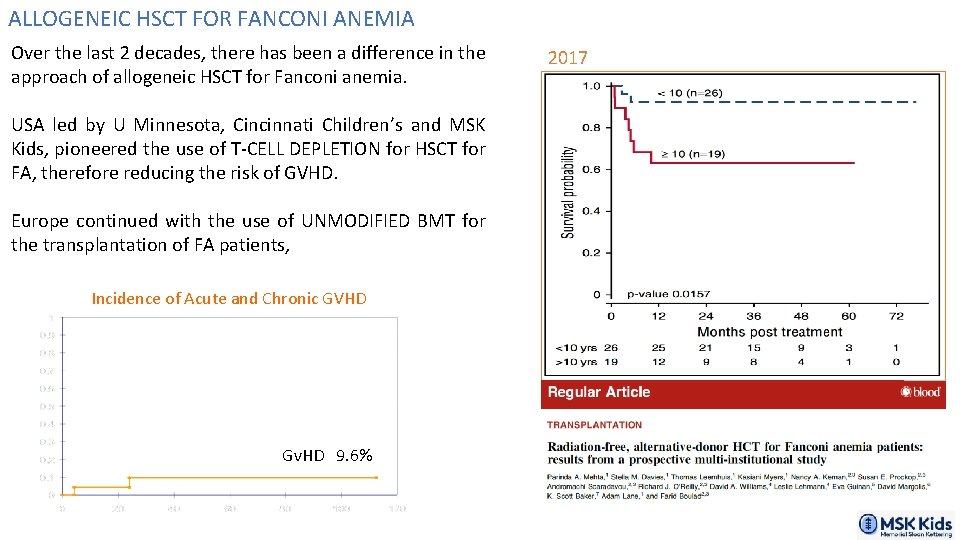 ALLOGENEIC HSCT FOR FANCONI ANEMIA Over the last 2 decades, there has been a