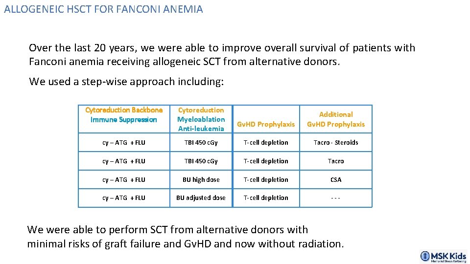 ALLOGENEIC HSCT FOR FANCONI ANEMIA Over the last 20 years, we were able to