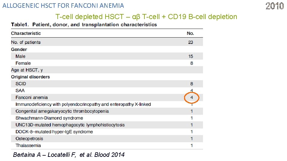 ALLOGENEIC HSCT FOR FANCONI ANEMIA T-cell depleted HSCT – αβ T-cell + CD 19