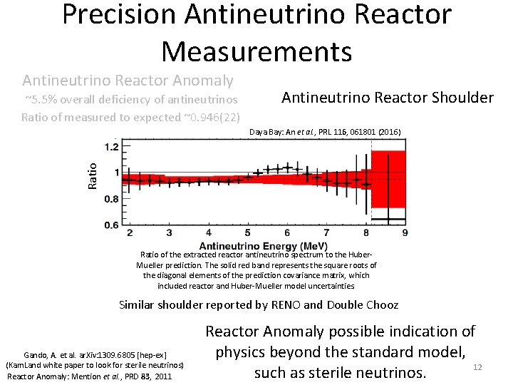 Precision Antineutrino Reactor Measurements Antineutrino Reactor Anomaly ~5. 5% overall deficiency of antineutrinos Ratio
