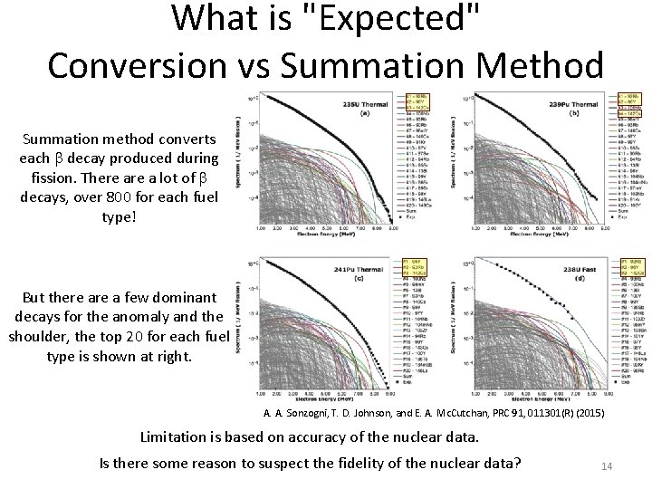 What is "Expected" Conversion vs Summation Method Summation method converts each b decay produced