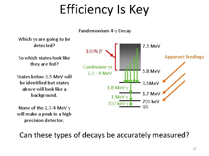 Efficiency Is Key Pandemonium 4 - Decay Which s are going to be detected?