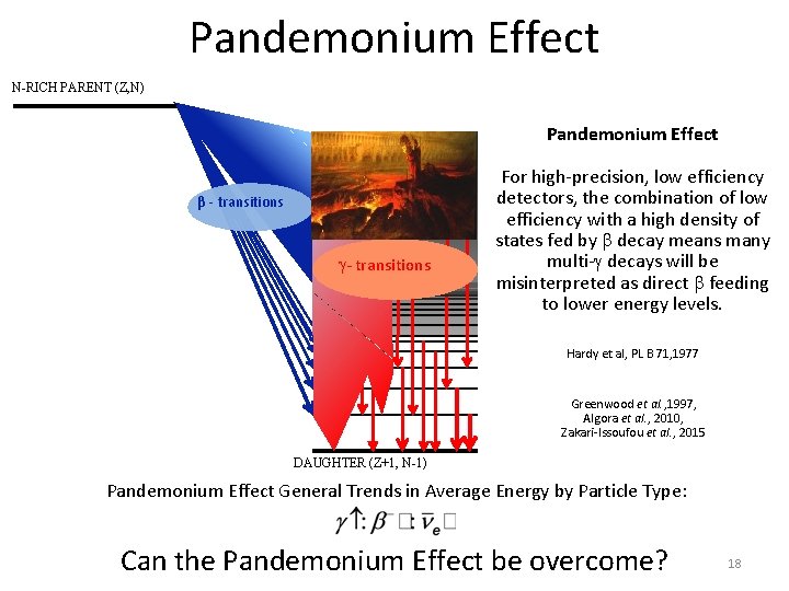 Pandemonium Effect N-RICH PARENT (Z, N) Pandemonium Effect β - transitions For high-precision, low
