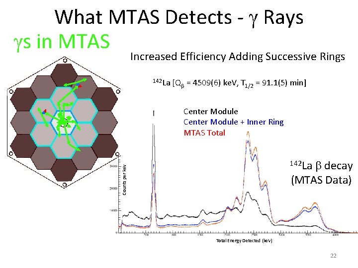 What MTAS Detects - Rays s in MTAS Increased Efficiency Adding Successive Rings 142