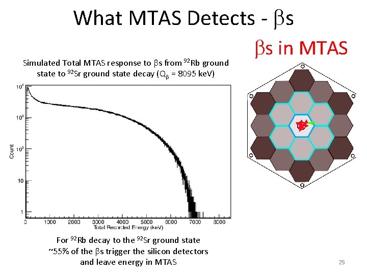 What MTAS Detects - bs Simulated Total MTAS response to bs from 92 Rb