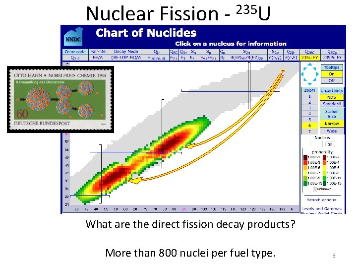 Nuclear Fission - 235 U What are the direct fission decay products? More than