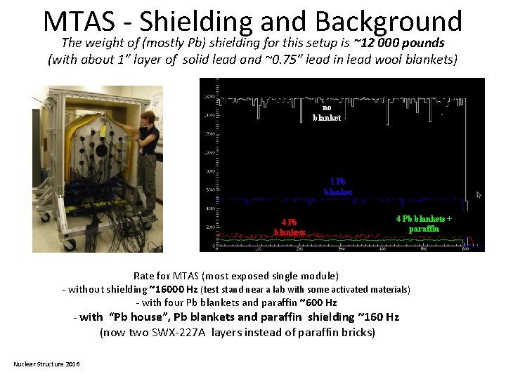 MTAS - Shielding and Background The weight of (mostly Pb) shielding for this setup