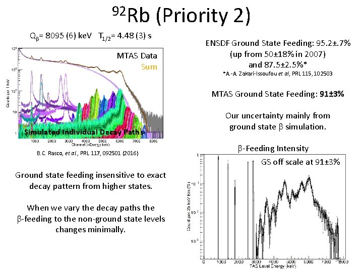 92 Rb (Priority 2) Qb= 8095 (6) ke. V T 1/2= 4. 48 (3)