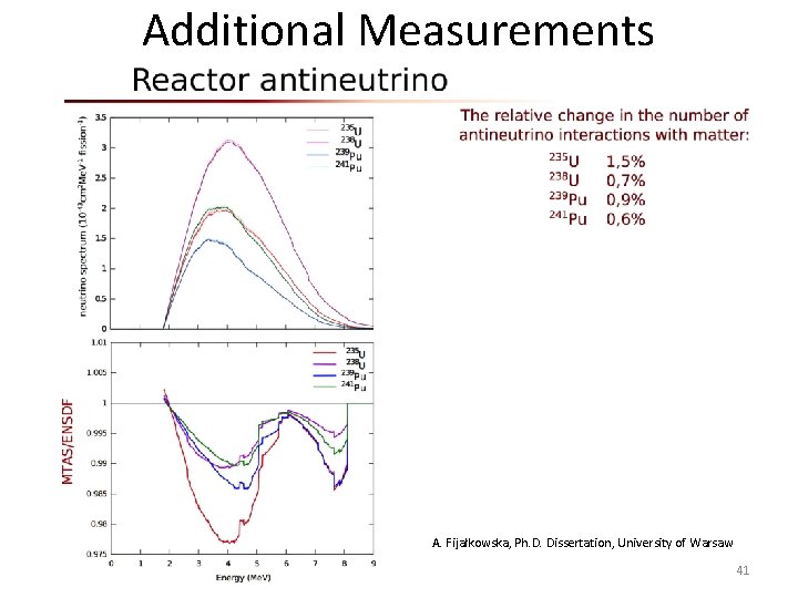 Additional Measurements A. Fijałkowska, Ph. D. Dissertation, University of Warsaw 41 