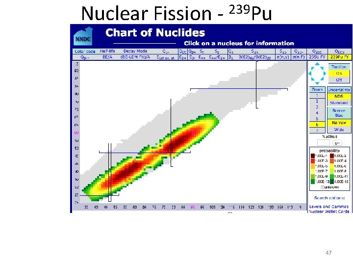 Nuclear Fission - 239 Pu 47 