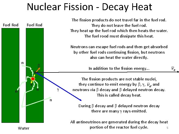 Nuclear Fission - Decay Heat Fuel Rod The fission products do not travel far