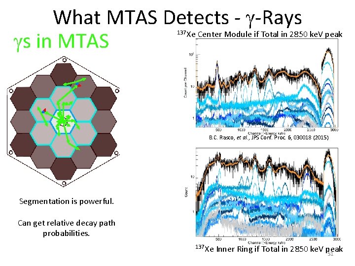 What MTAS Detects - -Rays Xe Center Module if Total in 2850 ke. V