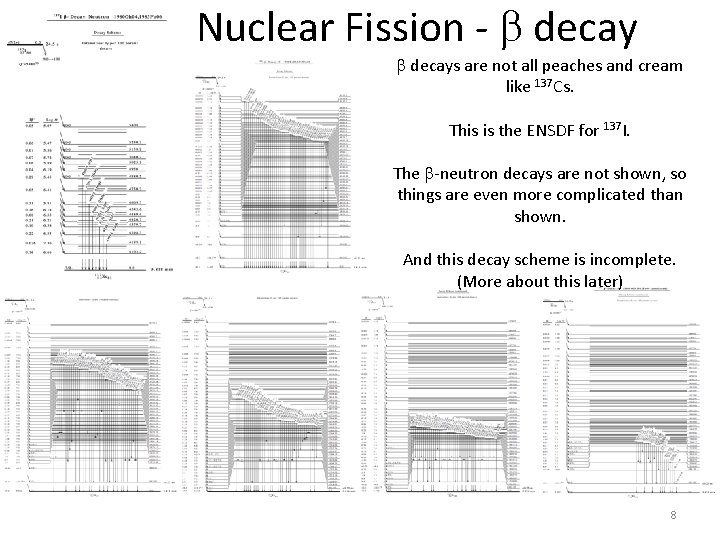Nuclear Fission - b decays are not all peaches and cream like 137 Cs.