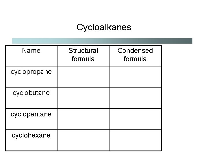 Cycloalkanes Name cyclopropane cyclobutane cyclopentane cyclohexane Structural formula Condensed formula 