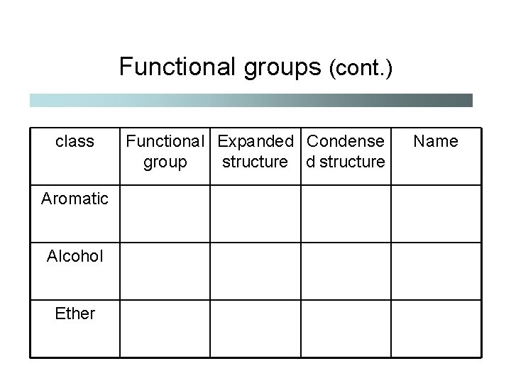 Functional groups (cont. ) class Aromatic Alcohol Ether Functional Expanded Condense group structure d