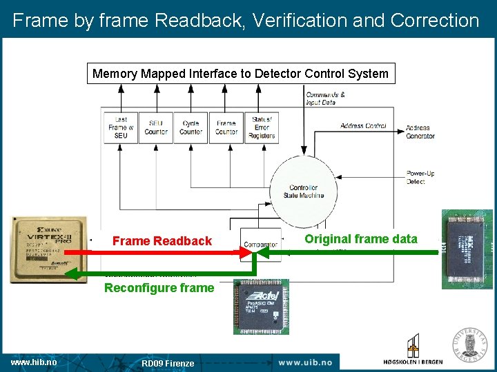 Frame by frame Readback, Verification and Correction Memory Mapped Interface to Detector Control System