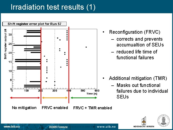 Irradiation test results (1) • Reconfiguration (FRVC) – corrects and prevents accumualtion of SEUs