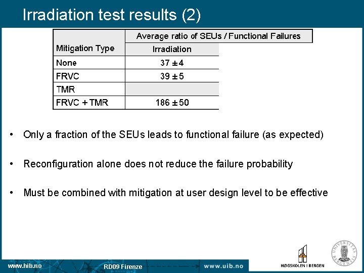 Irradiation test results (2) • Only a fraction of the SEUs leads to functional