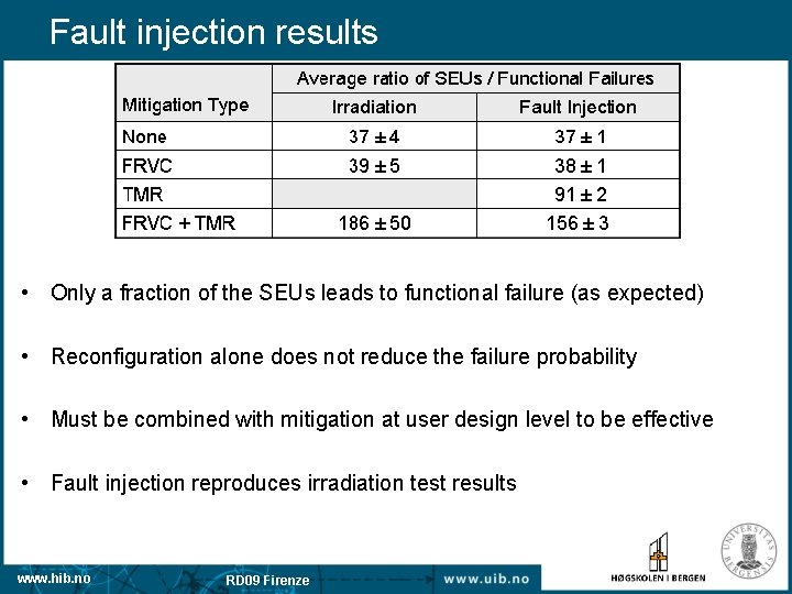 Fault injection results • Only a fraction of the SEUs leads to functional failure
