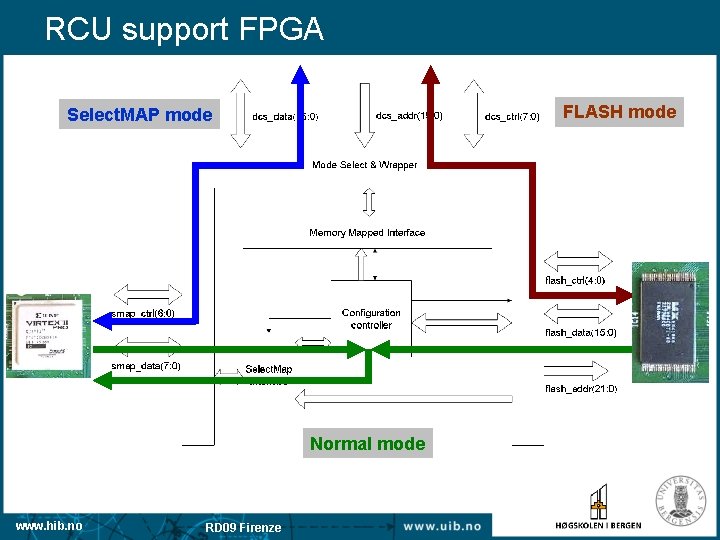 RCU support FPGA FLASH mode Select. MAP mode Normal mode www. hib. no RD