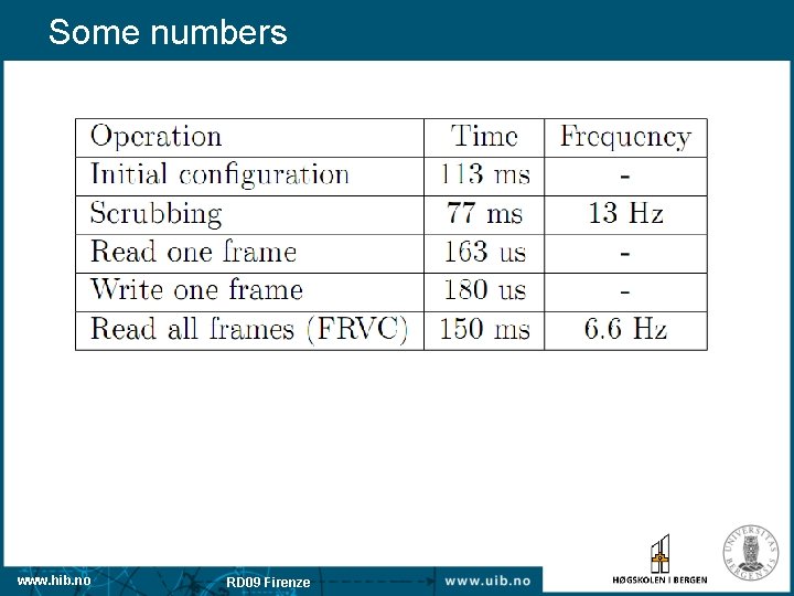 Some numbers www. hib. no RD 09 Firenze 