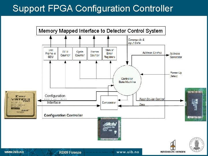 Support FPGA Configuration Controller Memory Mapped Interface to Detector Control System Configuration Interface www.