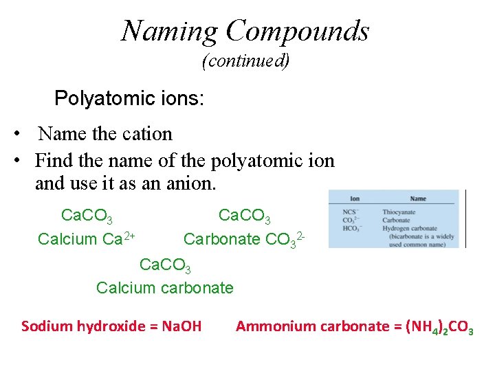 Naming Compounds (continued) Polyatomic ions: • Name the cation • Find the name of