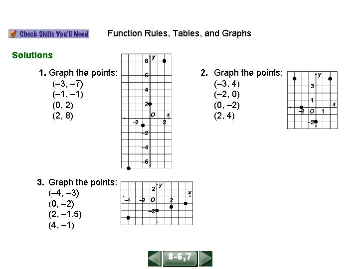 ALGEBRA 1 LESSON 86, 7 Function Rules, Tables, and Graphs Solutions 1. Graph the ALGEBRA 1 LESSON 86, 7 Function Rules, Tables, and Graphs Solutions 1. Graph the