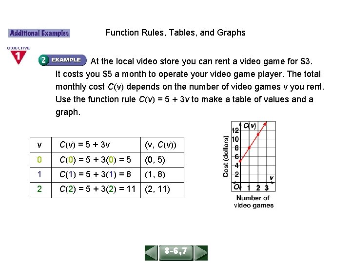 ALGEBRA 1 LESSON 86, 7 Function Rules, Tables, and Graphs At the local video ALGEBRA 1 LESSON 86, 7 Function Rules, Tables, and Graphs At the local video