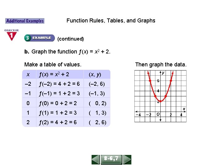 ALGEBRA 1 LESSON 86, 7 Function Rules, Tables, and Graphs (continued) b. Graph the ALGEBRA 1 LESSON 86, 7 Function Rules, Tables, and Graphs (continued) b. Graph the