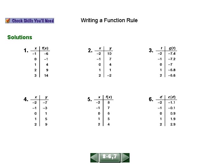 ALGEBRA 1 LESSON 86, 7 Writing a Function Rule Solutions 1. 2. 3. 4. ALGEBRA 1 LESSON 86, 7 Writing a Function Rule Solutions 1. 2. 3. 4.