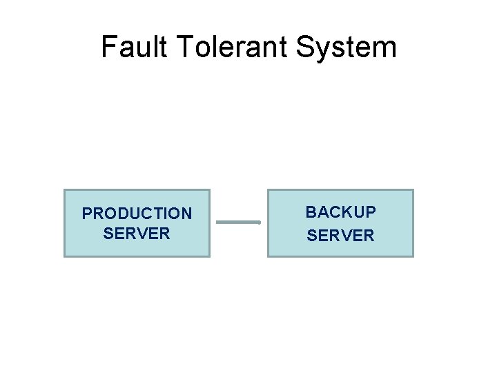 Fault Tolerant System PRODUCTION SERVER BACKUP SERVER 