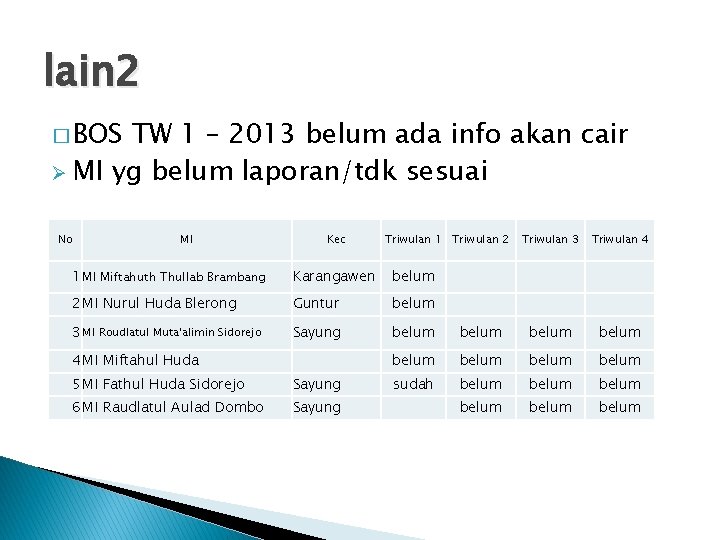 lain 2 � BOS TW 1 – 2013 belum ada info akan cair Ø