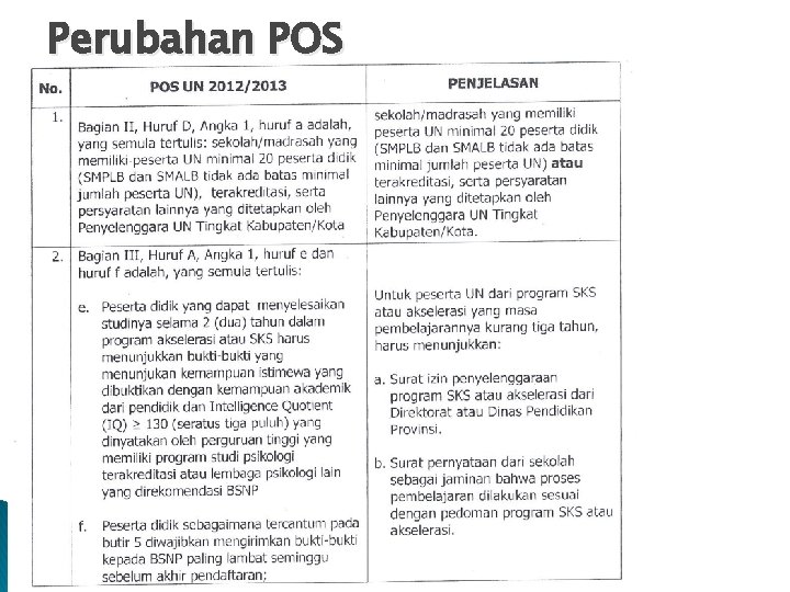 Perubahan POS 