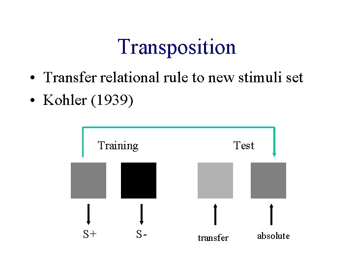 Transposition • Transfer relational rule to new stimuli set • Kohler (1939) Training S+