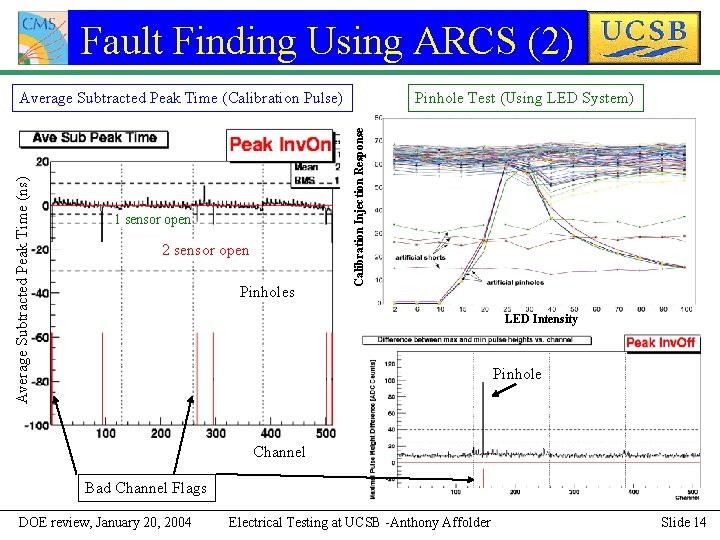 Fault Finding Using ARCS (2) 1 sensor open 2 sensor open Pinholes Pinhole Test