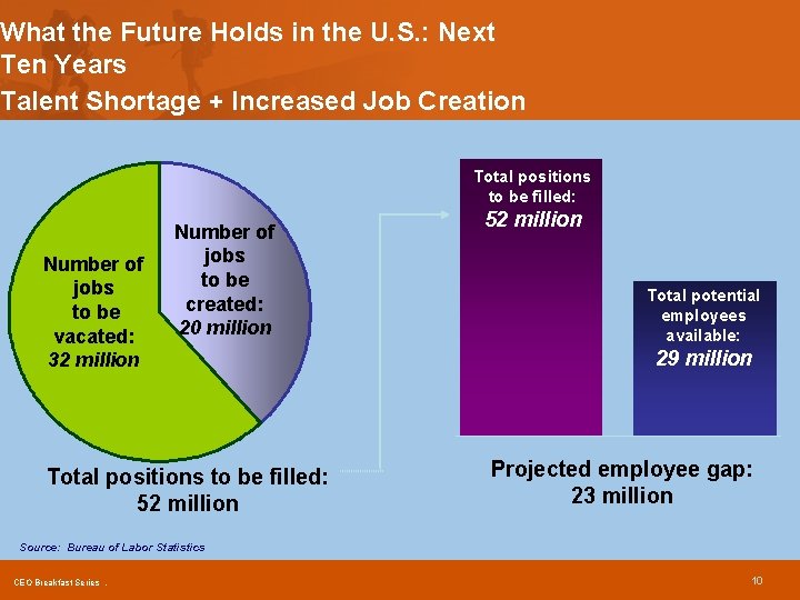 What the Future Holds in the U. S. : Next Ten Years Talent Shortage