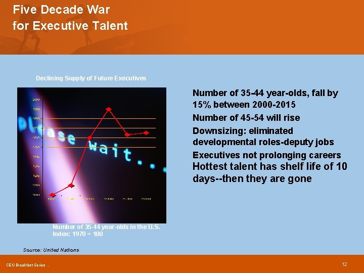 Five Decade War for Executive Talent Declining Supply of Future Executives Number of 35