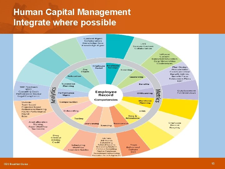 Human Capital Management Integrate where possible • Follow the CEO Breakfast Series. 16 