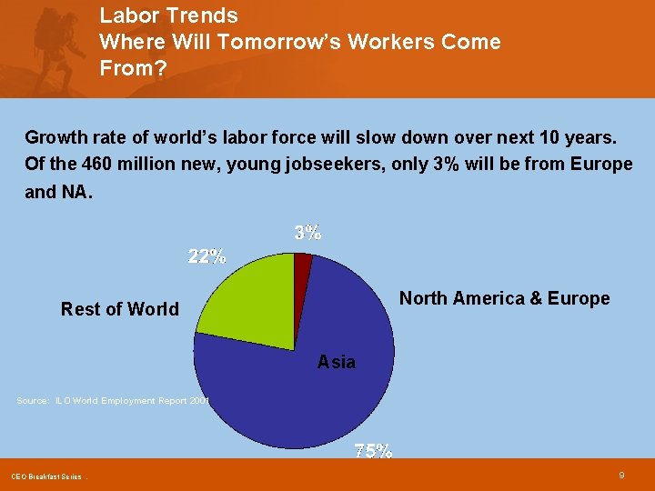 Labor Trends Where Will Tomorrow’s Workers Come From? Growth rate of world’s labor force