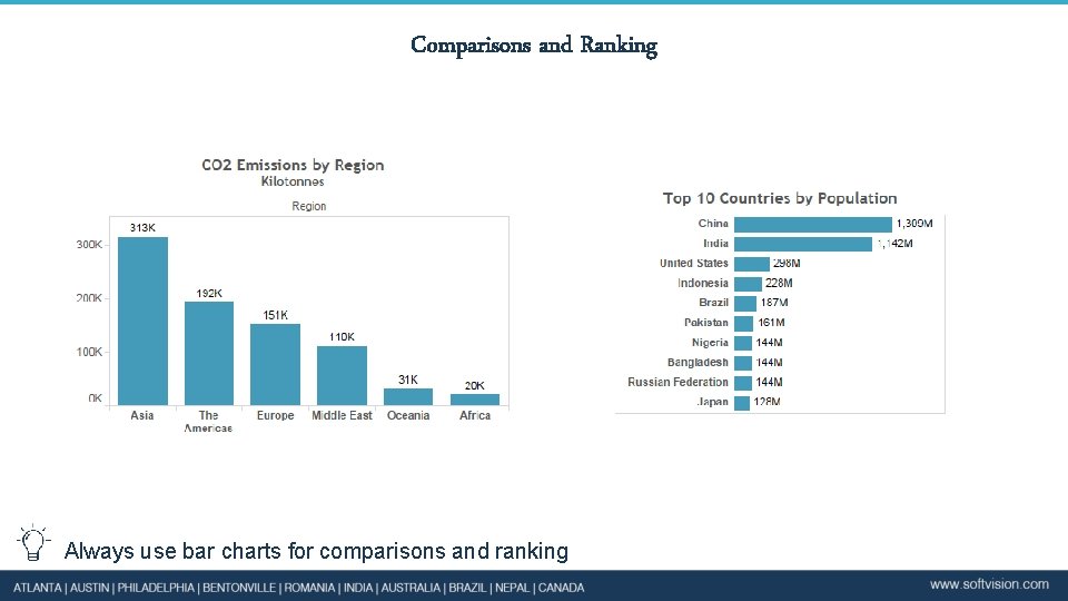 Comparisons and Ranking Always use bar charts for comparisons and ranking 