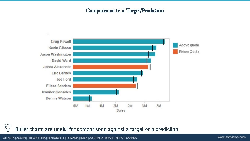 Comparisons to a Target/Prediction Bullet charts are useful for comparisons against a target or