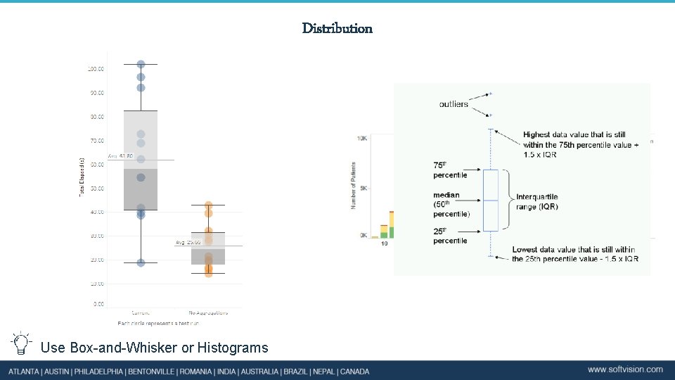 Distribution Use Box-and-Whisker or Histograms 